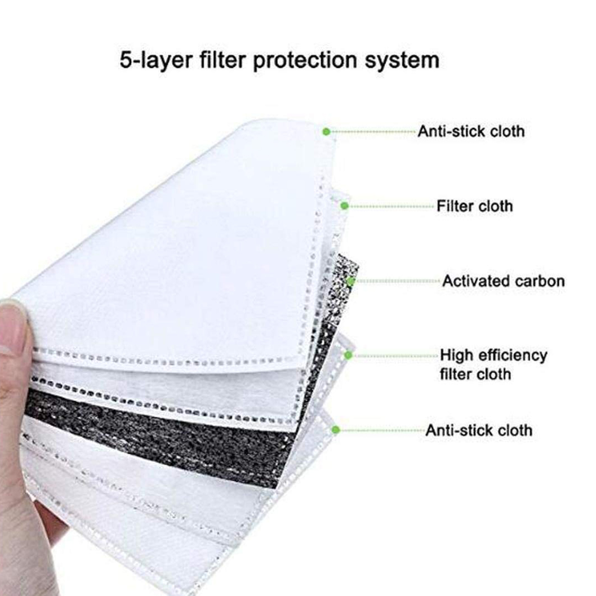 40pcs Fine Denier Face Mask Fi – Pm2.5 Filter Insert recenzja i cena