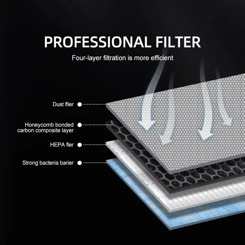 For Tesla Model 3/Y/3 Highland – Filter Replacement N95 recenzja i cena