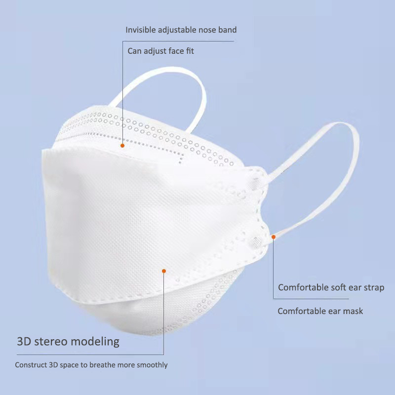 10 Days Delivery! Approved FFP – Kn95 Respirator Mask recenzja i cena
