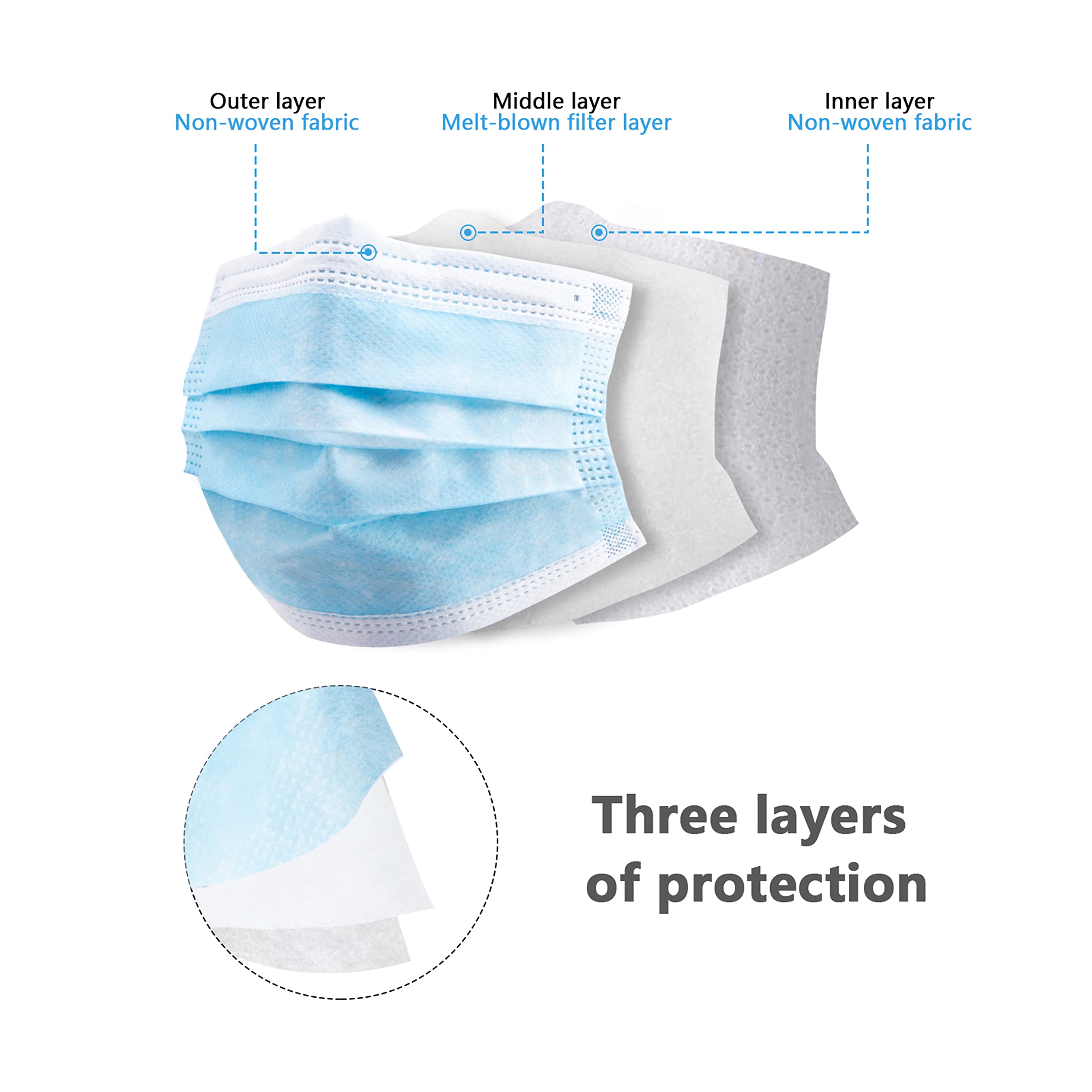 50/100 PCS Box Blue Face Masks – Disposable Mask Blue recenzja i cena