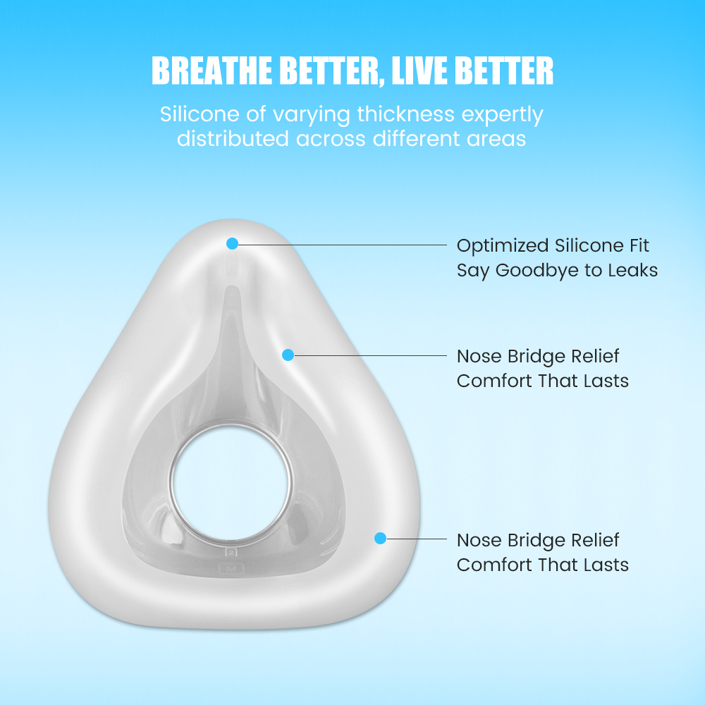 F20 Replacement Mask Set for C – Silicone Mask Bracket recenzja i cena
