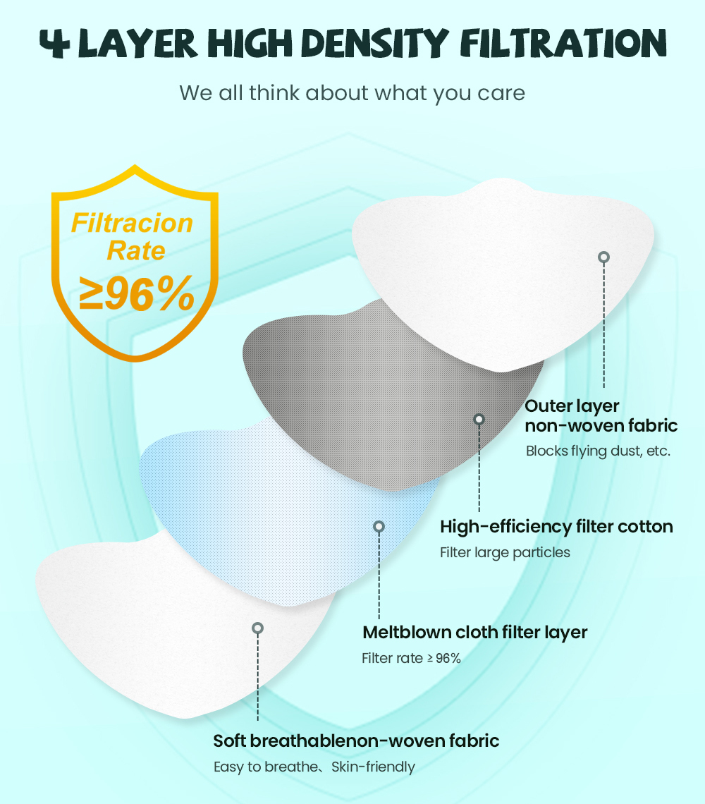 fpp2 CE Protective maske anti  – Kn95 Respirator Mask recenzja i cena
