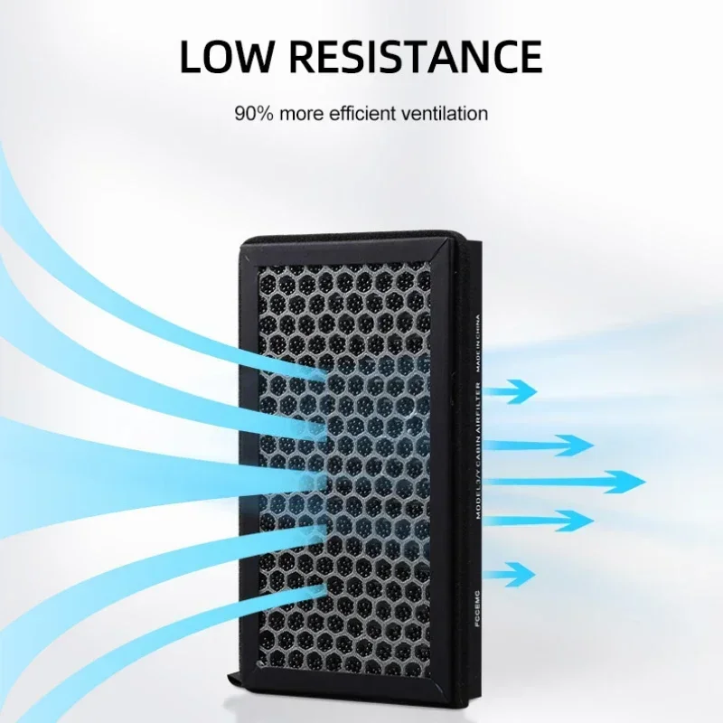 For Tesla Model 3 Model Y Juni – Filter Replacement N95 recenzja i cena