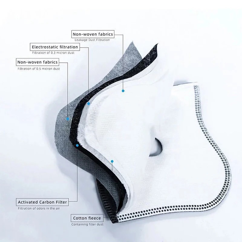 Cycling Dustproof PM2.5 Active – Anti Pollution Mask recenzja i cena